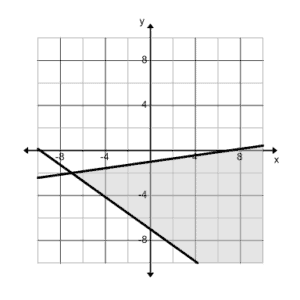 7B
