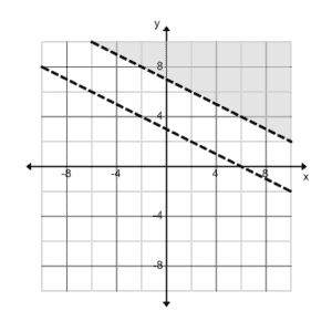7D