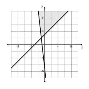 8C