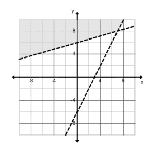 9D