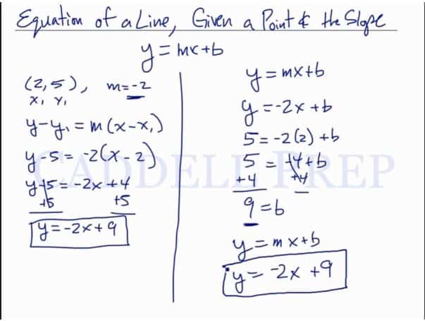 find the slope of an equation calculator