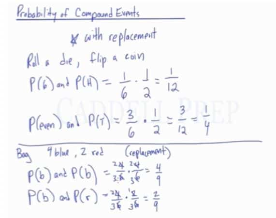 Probability Of Compound Events