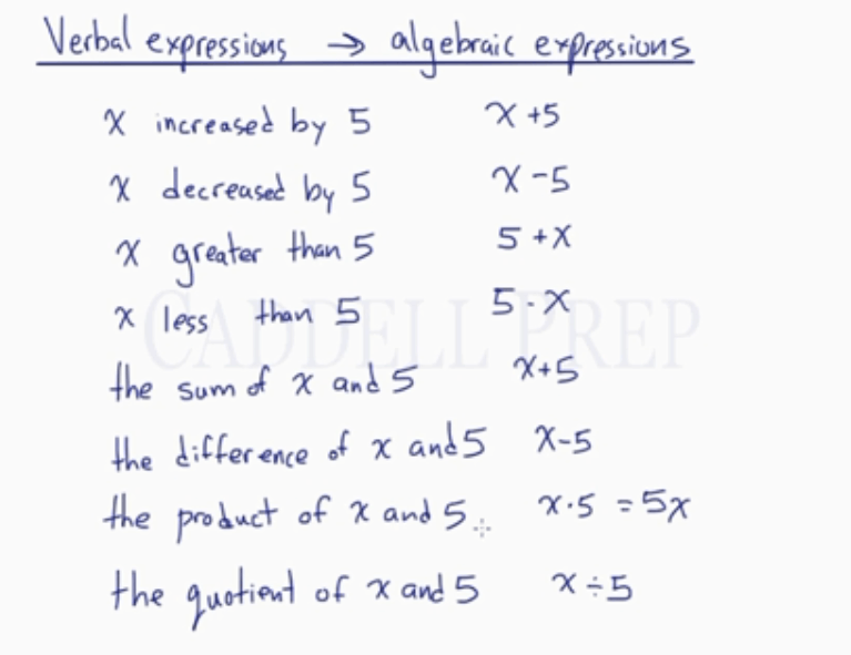 learn-how-to-change-verbal-to-algebraic-expressions-equations