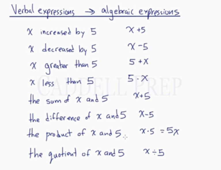 20 Examples Of Algebraic Expressions 7397