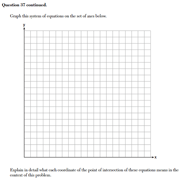 Sample Algebra I Part 4 Question