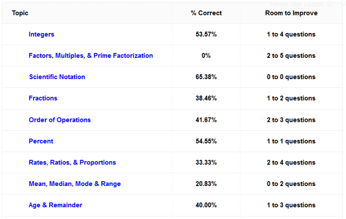 Breakdown of Strengths and Weaknesses