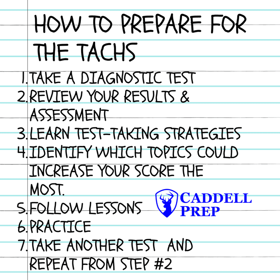 Online TACHS Prep Lessons, Practice Problems, & Sample Tests