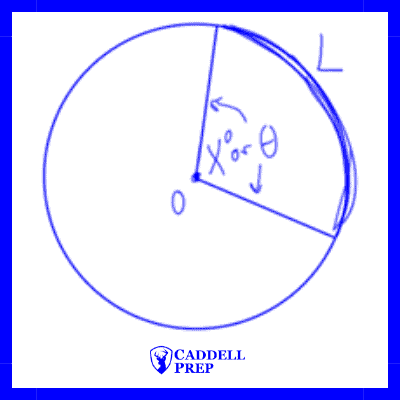 Diagram of Central Angle and Arc Length