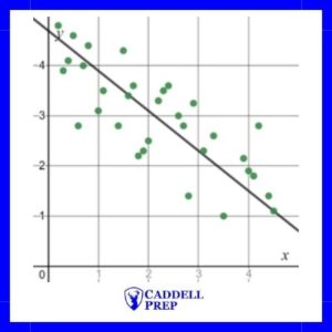 line of best fit for scatterplot example