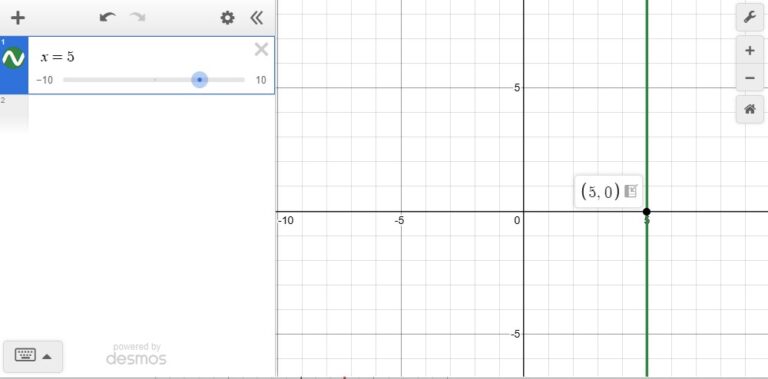Solving SAT Equations with Desmos