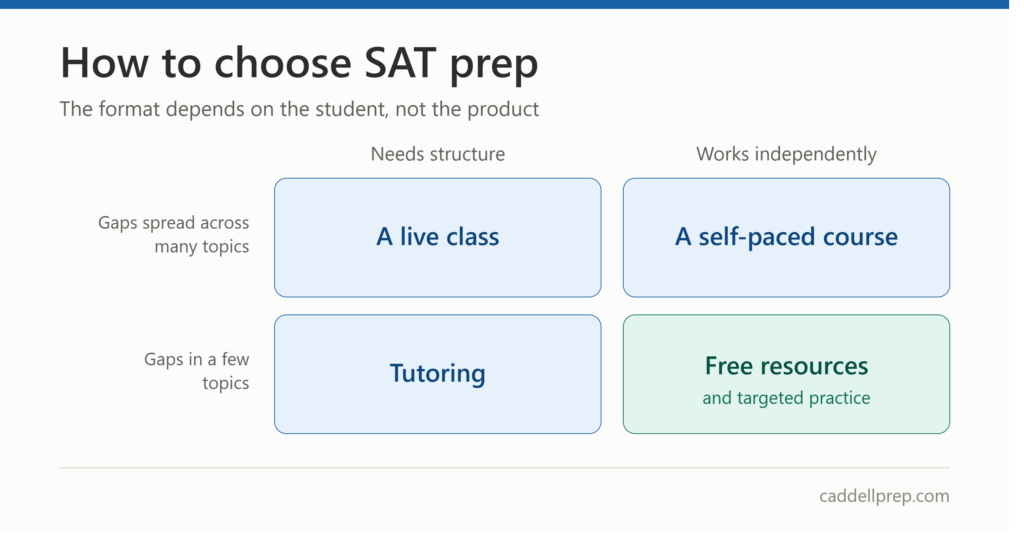Choosing between SAT class tutoring self-study and free prep